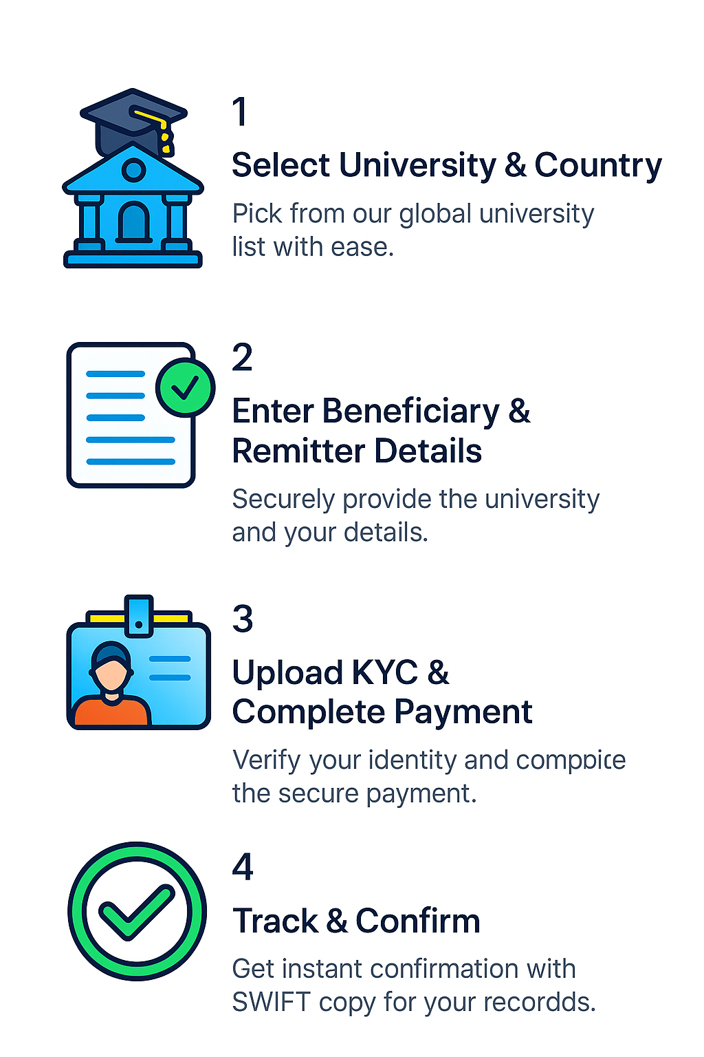 Payment Steps